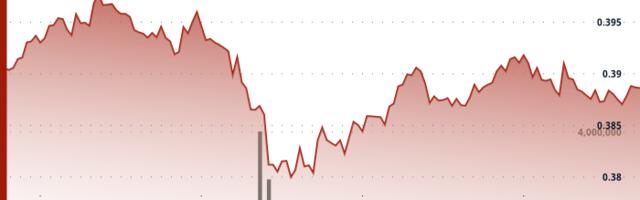 XLM Crashes Through Support as Volume Doubles in 24 Hours
