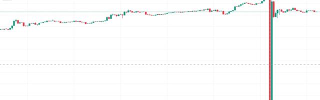 Bitget Token Tumbles 52% on 'Market Sluggishness,' Exchange Says, While Promising Compensation