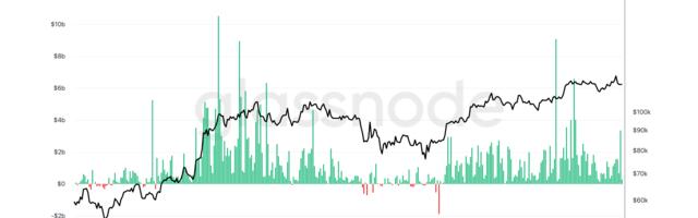 Bitcoin Drops Below $115K Amid Wave of Profit-Taking