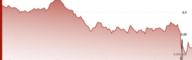 Stellar Holds the Line at $0.277 as Buyers Defend Key Support Zone