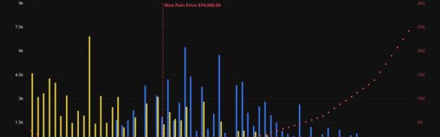 Bitcoin's June downturn leaves $8.6 billion in options out of the money