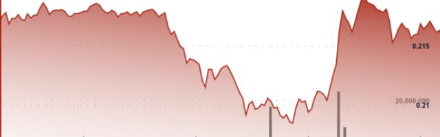 Dogecoin Price Hits $0.22 Resistance on Volume Spike. What’s Next?