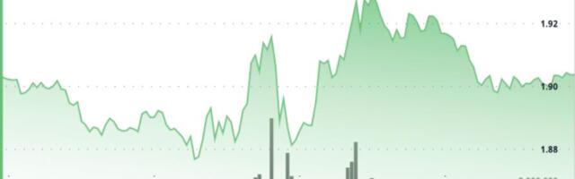 Dogecoin turns lower after failing to hold $0.124