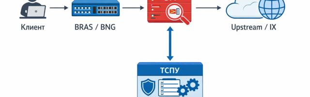 Как работают ТСПУ и DPI: разбор механизмов фильтрации и блокировок трафика