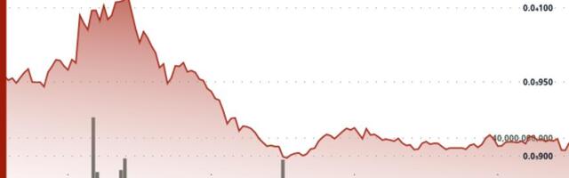 BONK Extends Slide as Resistance Rejection Pushes Token Back Toward Support