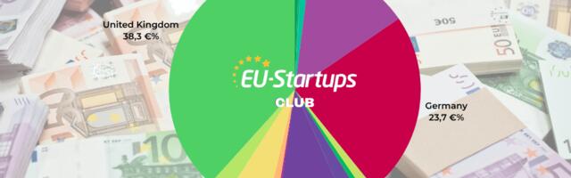 Weekly funding round-up! All of the European startup funding rounds we tracked this week (Mar.16-20)