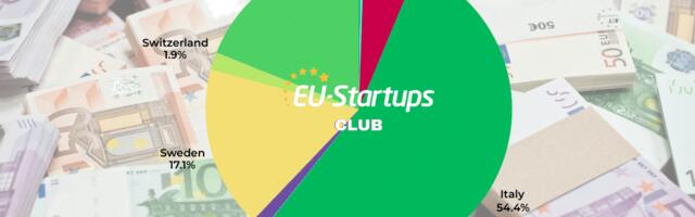 Weekly funding round-up! All of the European startup funding rounds we tracked this week (Aug. 11–14)