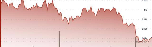 DOGE Consolidates Near Lows, but Watch $0.194 for Breakdown or Short-Cover Rally