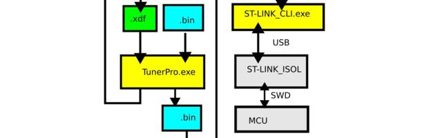 Обзор утилиты TunerPro