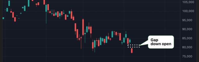 Bitcoin CME Futures Gap Lower After Trump Says 'There Won't Be a Deal With China'
