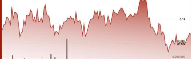 Dogecoin Activity Hits 3-Month High but DOGE Price Action Remains Range-Bound