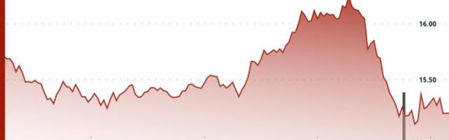 LINK Drops 4% as Chainlink ETF News Fails to Push Break of Technical Resistance