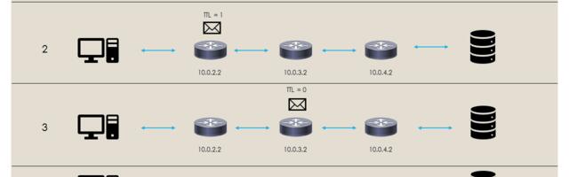 [Перевод] Как написать собственную версию Traceroute