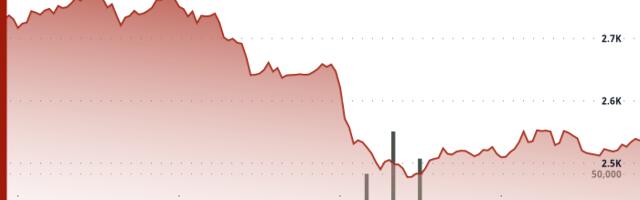 Ether Plunges 7% as Traders Flee to Dollar and Gold After Israel Strikes Iran