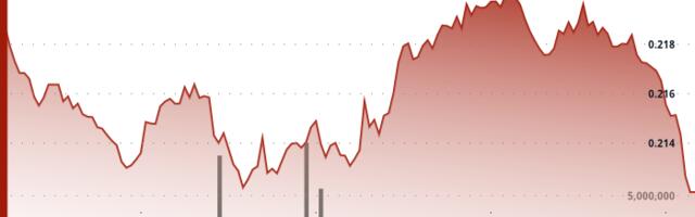 HBAR Holds $0.21 Support as Volume Patterns Hint at Bullish Continuation