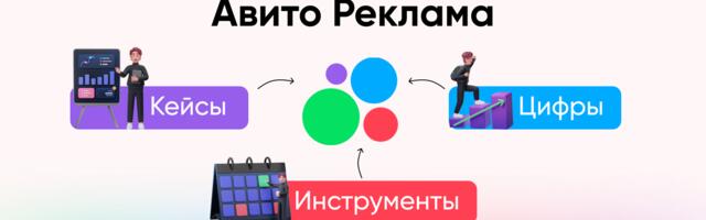 Обзор нового рекламного инструмента от Авито: Авито Реклама
