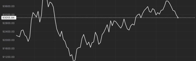 First Mover Americas: BTC Returns to Near $94K