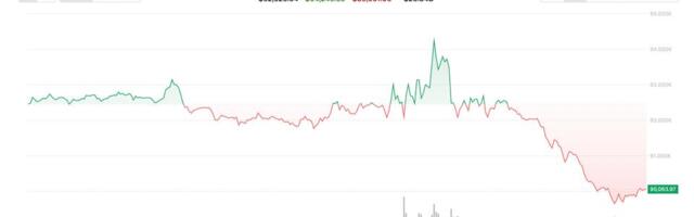 Why is Bitcoin Trading Lower Today?