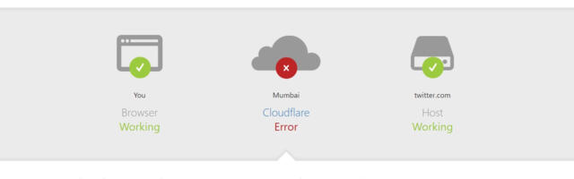 Cloudflare took down large swathes of the internet… again