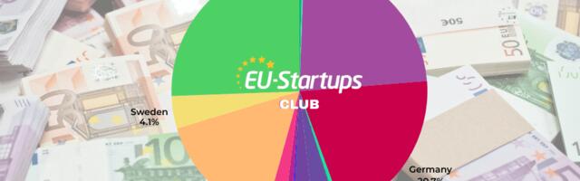 Weekly funding round-up! All of the European startup funding rounds we tracked this week (Sept. 15-19)