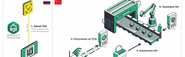 «Фабрика 15» для производства: маркировка, агрегация и учёт без лишних доработок