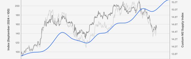 Что ждет крипторынок в 2026: исследование Coinbase Crypto Market Outlook