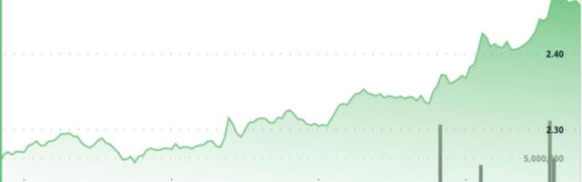 XRP Surges 6% as Price Shows 'Higher Highs,' DTCC Lists Five Spot ETFs