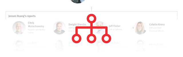 CEO Jensen Huang Runs Nvidia With a Strong Hand