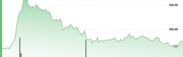 BNB Lags Wider Market Despite Volume Surge Resistance Levels Hold