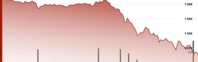 BNB Slides 6% as Price Breaks Below Key $1,080 Support Level