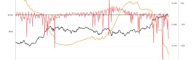 Long-Term Bitcoin Holders Have Sold 1M BTC Since September: Van Straten