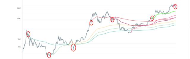 Bitcoin Set for Worst Month Since June 2022, Worst Week Since November That Year