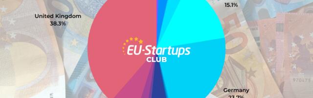 Weekly funding round-up! All of the European startup funding rounds we tracked this week (Jan 9-13)