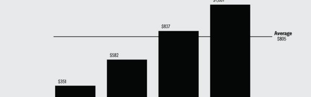 Consumers want fewer devices and more virtual experiences | Deloitte