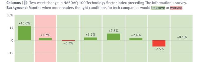 Pro Weekly: The Market Sets the Mood