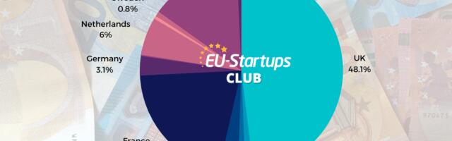 Weekly funding round-up! All of the European startup funding rounds we tracked this week (Oct 10-14)