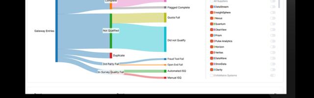 Data Quality Co-Op secures $1.25M in funding to transform how businesses handle and evaluate data quality