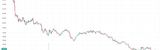 Bitdeer Fell 20% on Wider-Than-Estimated Net Loss, ASIC Chip Delay