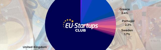 Weekly funding round-up! All of the European startup funding rounds we tracked this week (Jan 30-Feb 3)