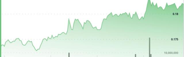Dogecoin Surges 6% as Trump Promised $2K Stimulus Brings Back 2021-Era DOGE, SHIB Rally Vibes