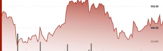Bitcoin Cash Gains 1.9% to $518 Breaking Key Resistance