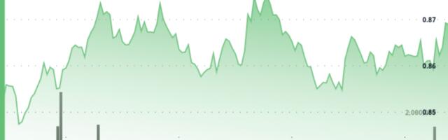 Cardano Gains 2%, Shrugs Off ETF Delay