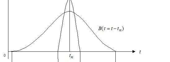 Расширение вариантов применения теоремы Котельникова в современных телекоммуникациях