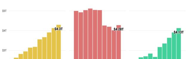Why don’t I feel California as world’s 4th largest economy?