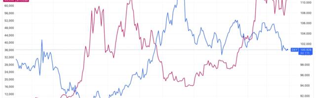 Bitcoin Could Surge Thanks to Looser Financial Conditions