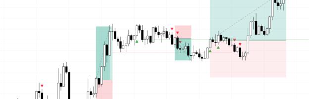 Создание индикатора Pine Script v6 для анализа структуры Smart Money