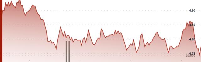 APT Slips 4% After Breaking $4.77 Technical Support Level
