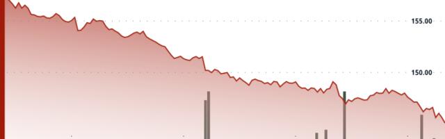 Solana Drops Below $146 Despite Imminent Launch of First U.S.-Based SOL Staking ETF