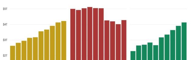 California falls to world’s fifth-largest economy
