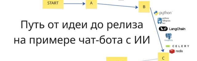 Мой путь от идеи до релиза на примере простого чат-бота с ИИ
